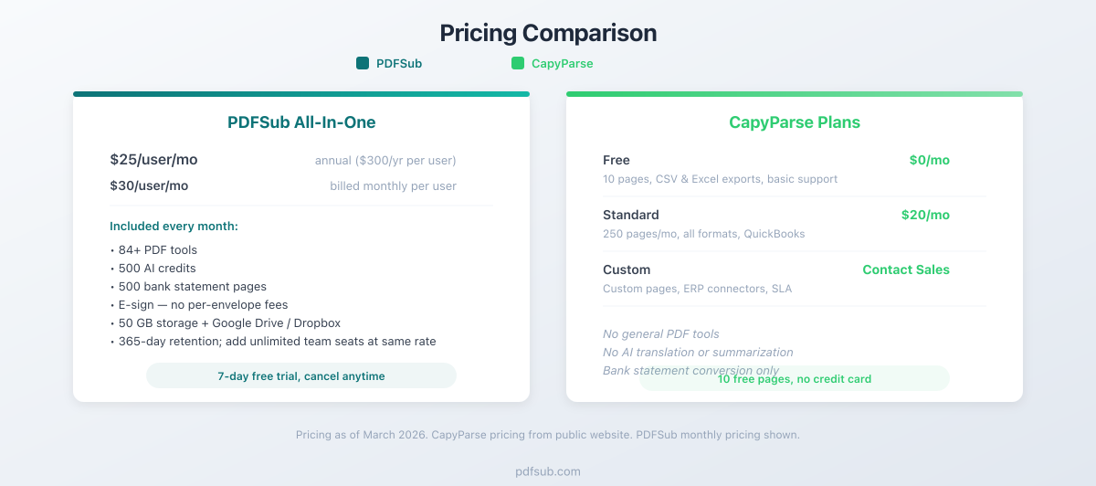 Pricing comparison between PDFSub and CapyParse