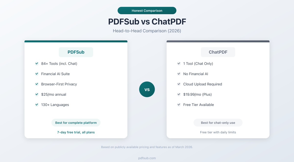 PDFSub vs ChatPDF -- head-to-head comparison for AI PDF tools