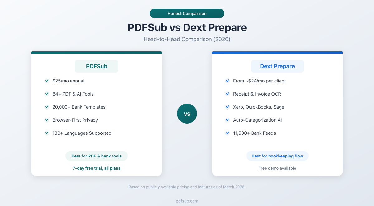 PDFSub vs Dext Prepare - head-to-head comparison for accounting workflows