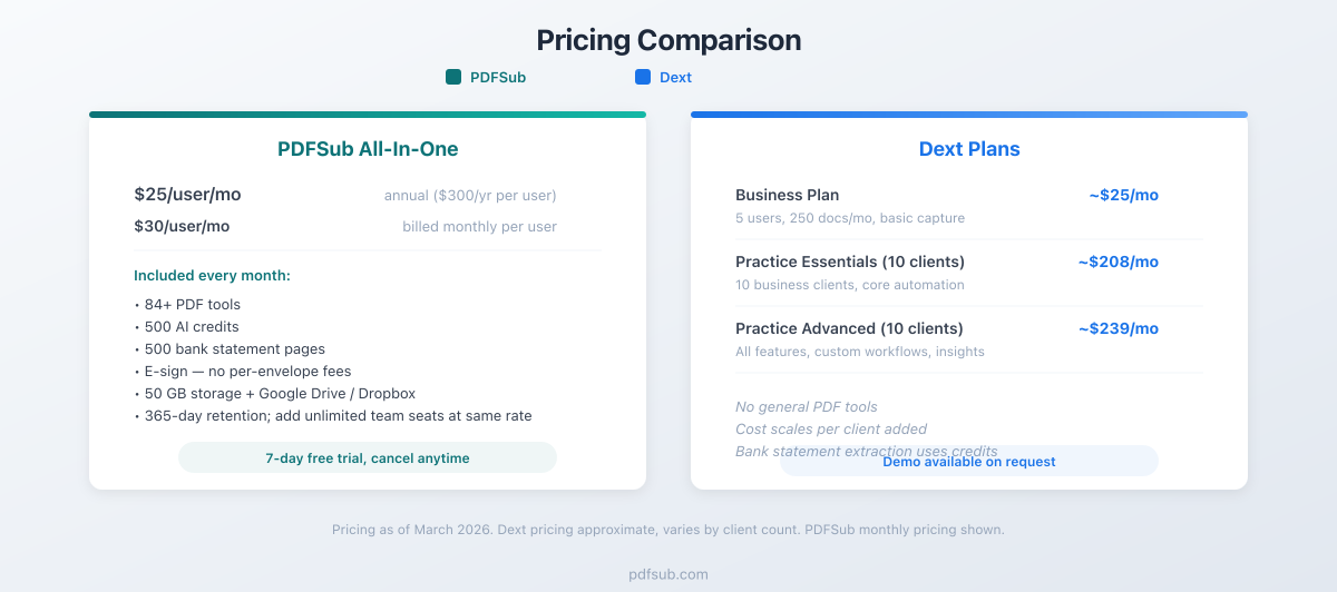 Pricing comparison between PDFSub and Dext Prepare
