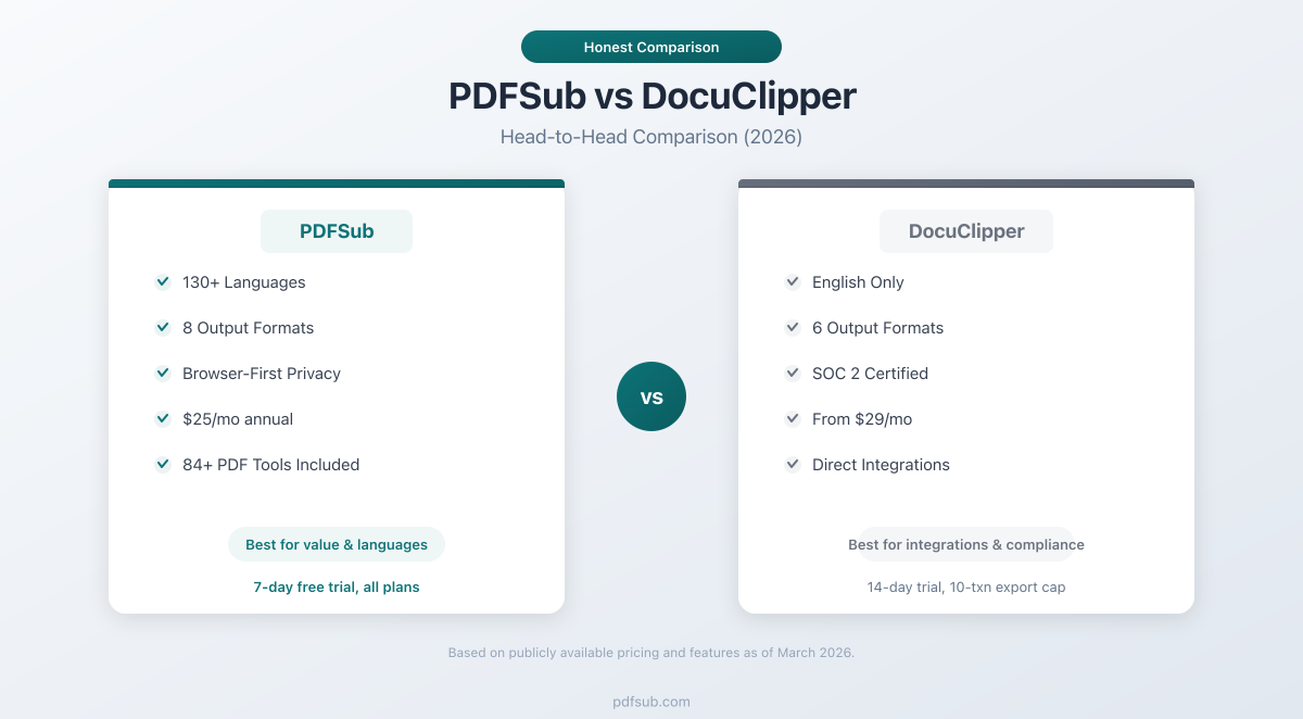 PDFSub vs DocuClipper - head-to-head comparison for bank statement conversion