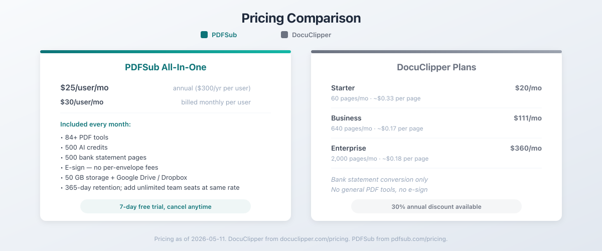 Pricing comparison between PDFSub and DocuClipper