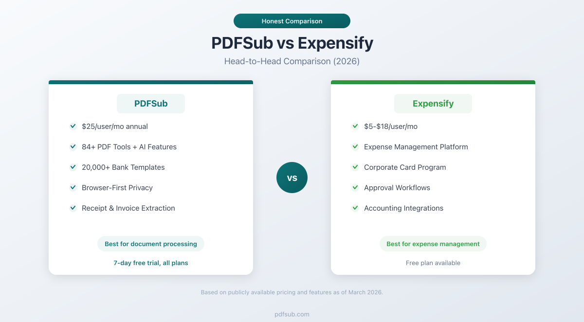 PDFSub vs Expensify - head-to-head comparison for financial document processing