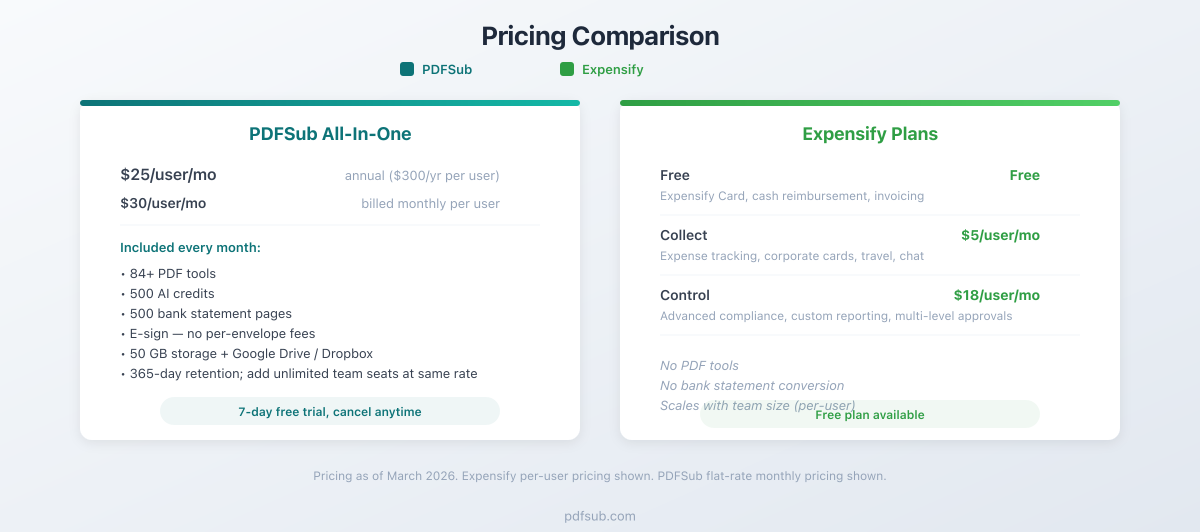 Pricing comparison between PDFSub and Expensify