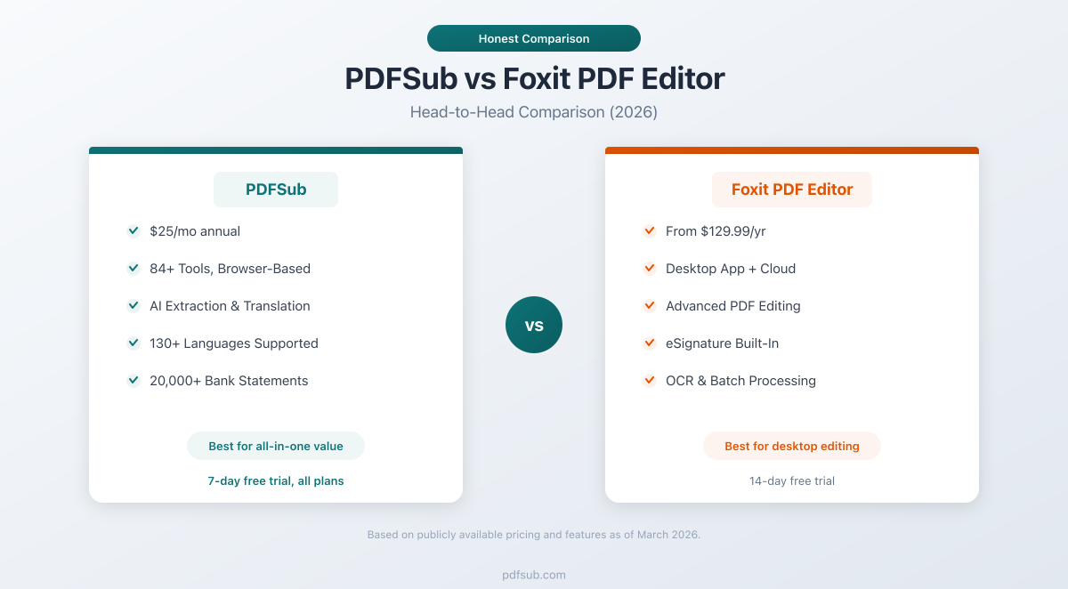 PDFSub vs Foxit PDF Editor - head-to-head comparison for PDF tools