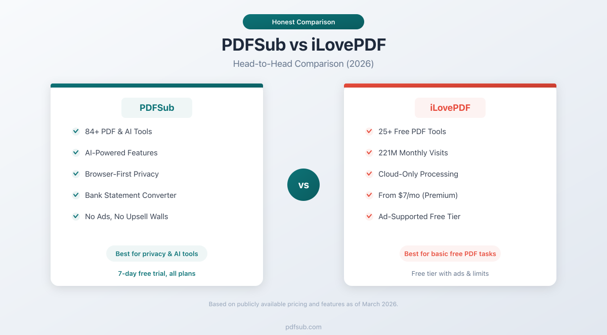 PDFSub vs iLovePDF - head-to-head comparison for PDF tools