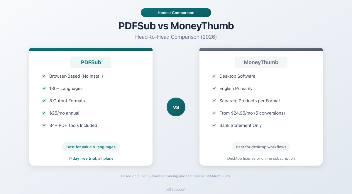 PDFSub vs MoneyThumb -- head-to-head comparison for bank statement conversion