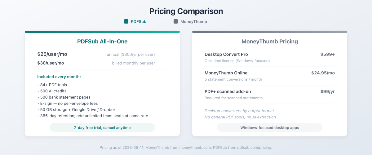 Pricing comparison between PDFSub and MoneyThumb