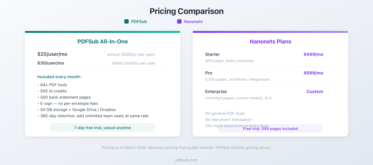 Pricing comparison between PDFSub and Nanonets