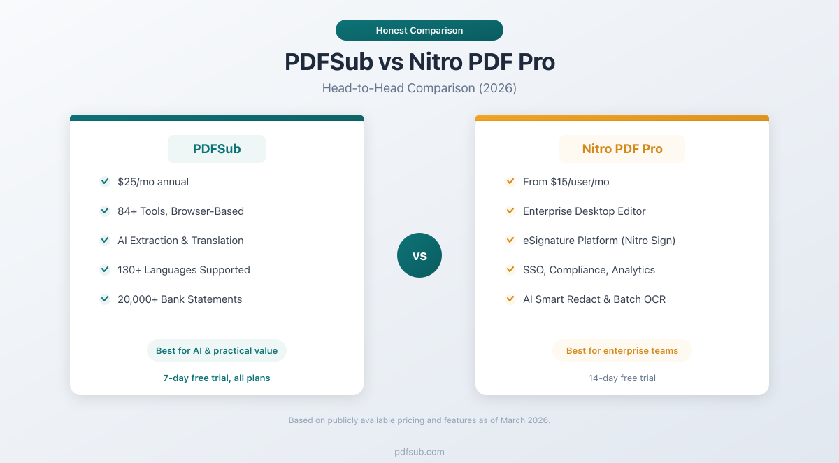 PDFSub vs Nitro PDF Pro - head-to-head comparison for PDF tools