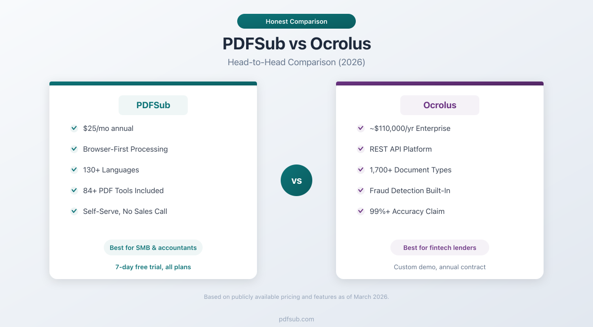 PDFSub vs Ocrolus -- head-to-head comparison