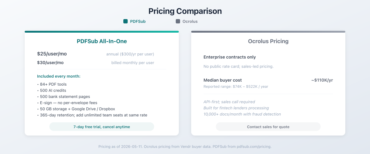 Pricing comparison between PDFSub and Ocrolus