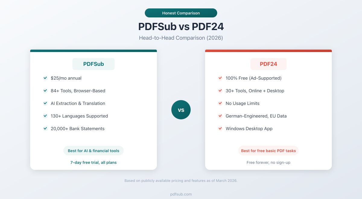 PDFSub vs PDF24 - head-to-head comparison for PDF tools