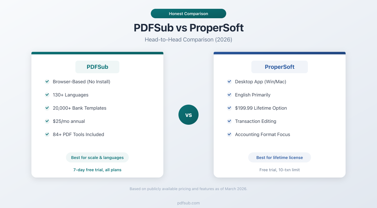 PDFSub vs ProperSoft -- head-to-head comparison for bank statement conversion