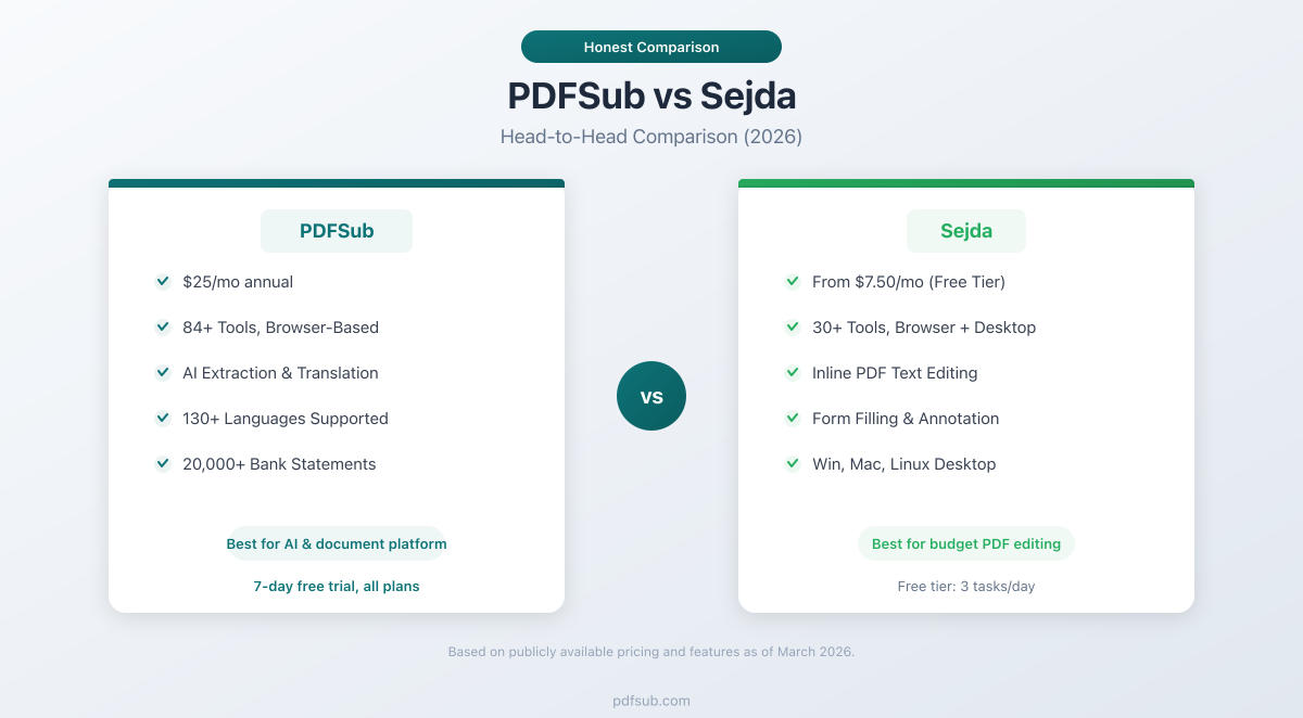 PDFSub vs Sejda - head-to-head comparison for PDF tools