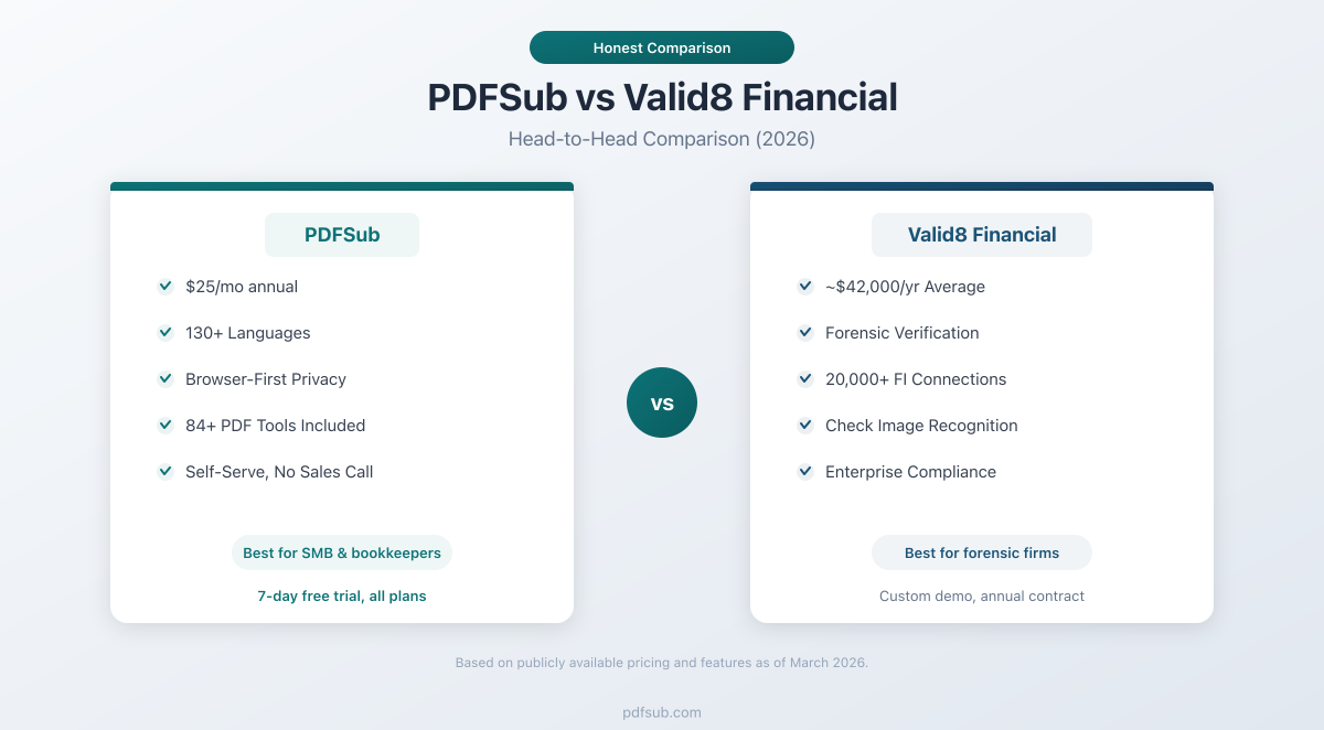 PDFSub vs Valid8 Financial -- head-to-head comparison
