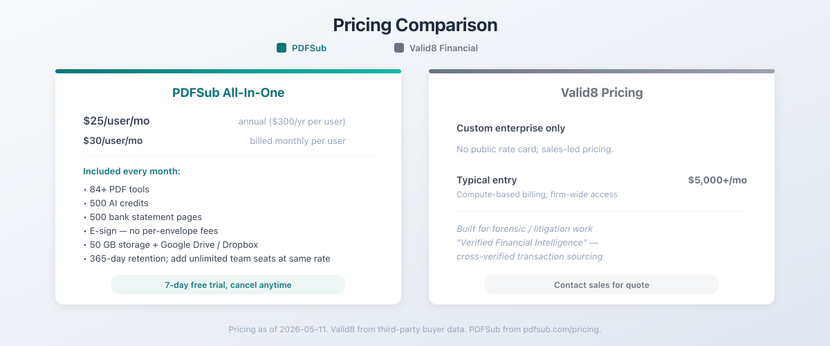 Pricing comparison between PDFSub and Valid8 Financial