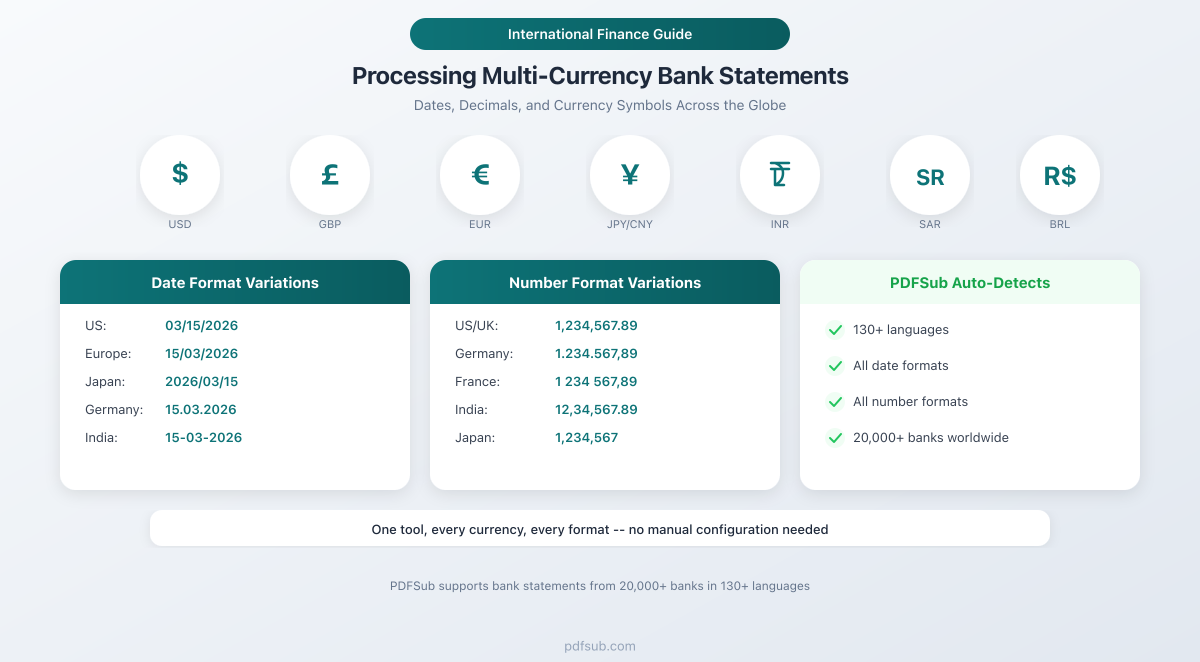 How to process multi-currency bank statements