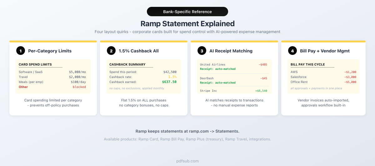 Ramp statement explained: four layout quirks