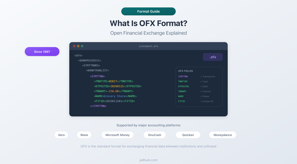 What is OFX format -- Open Financial Exchange explained