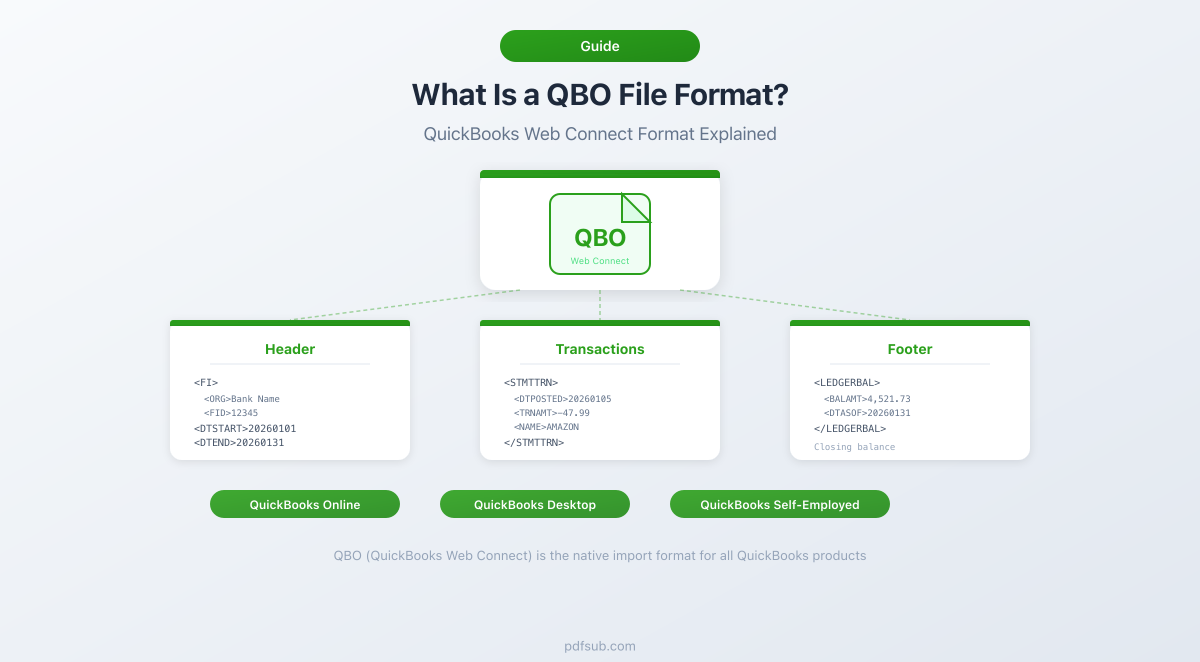What is QBO file format --- a guide for accountants
