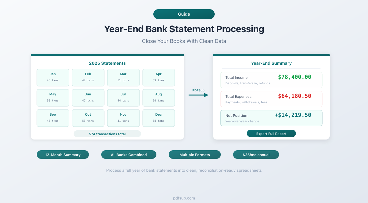 Year-End Bank Statement Processing: A Checklist for Accountants (2026)